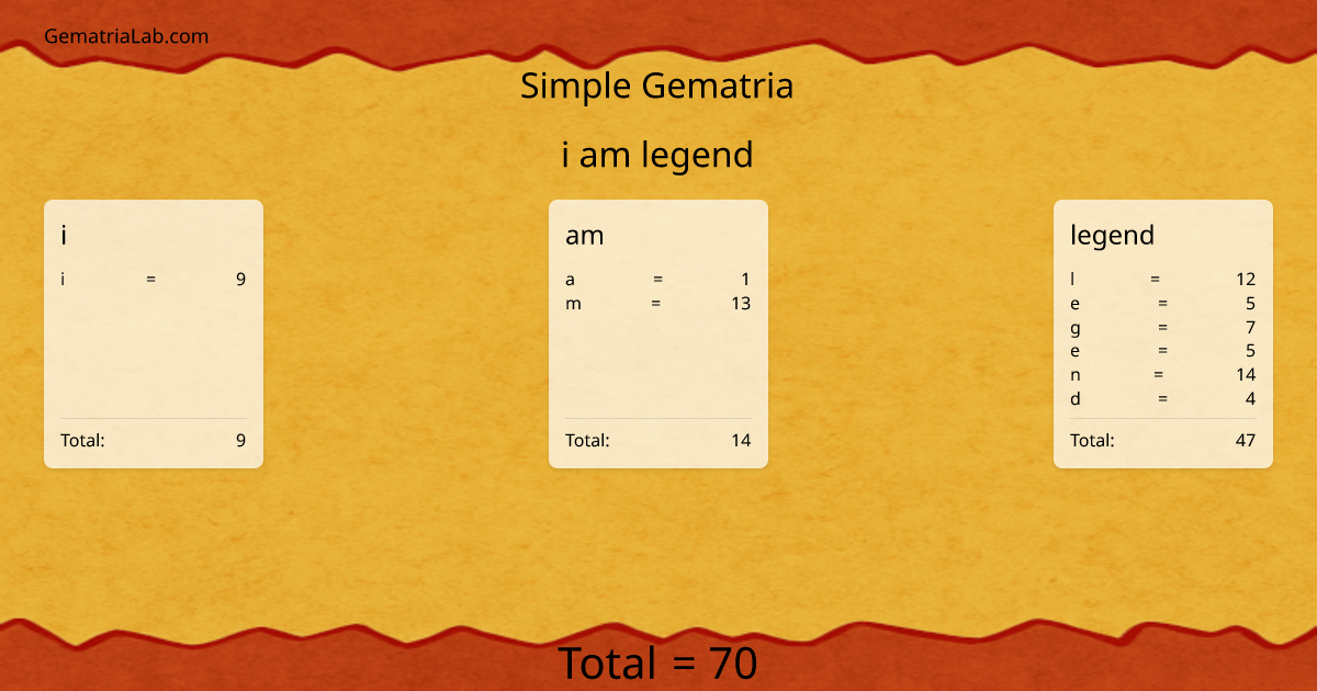 i am legend in simple Gematria